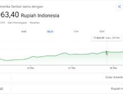 Dollar Tembus Rp18 Ribu, Netizen: Satu dollar udah 18k ya Allah!!!